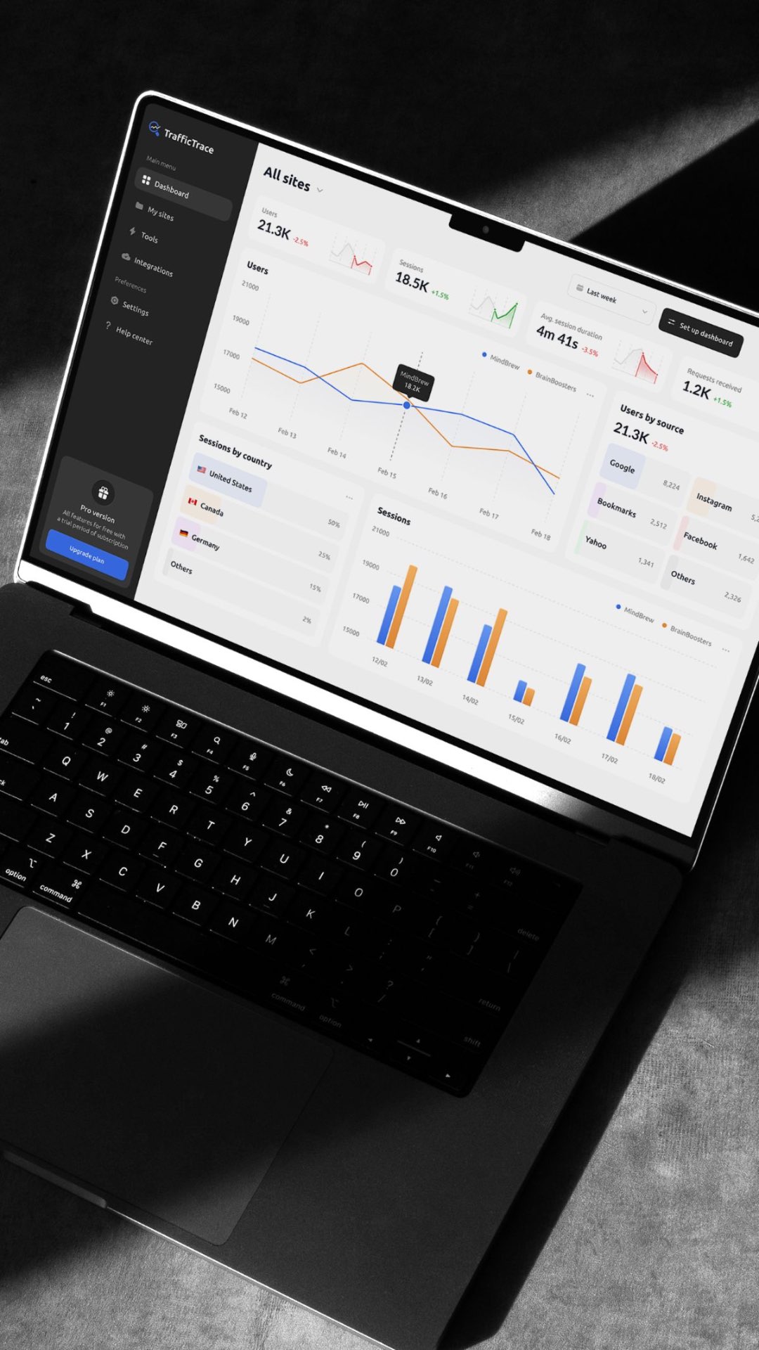 Track your performance